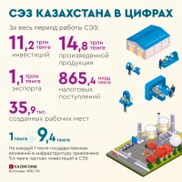 Kazakhstan's Special Economic Zones in Numbers - photo 1