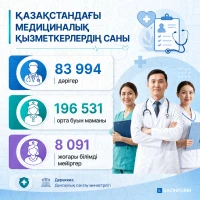 Number of Healthcare Workers in Kazakhstan - photo 1