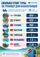 Cost of Overseas Tours for Kazakhstanis - photo 1