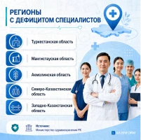 Number of Healthcare Workers in Kazakhstan - photo 4