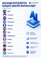 Countries with High Levels of Artificial Intelligence Adoption - photo 1