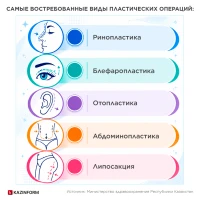 Number of Clinics Performing Plastic Surgery - photo 4
