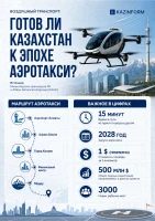 Is Kazakhstan Ready for the Era of Air Taxis? - photo 1