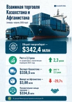 Bilateral Trade Between Kazakhstan and Afghanistan - photo 1