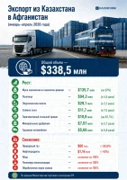 Bilateral Trade Between Kazakhstan and Afghanistan - photo 2