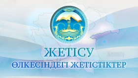 Край Жетісу перспективы и возможности